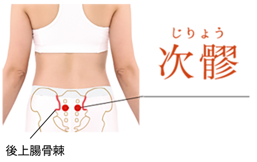 次髎