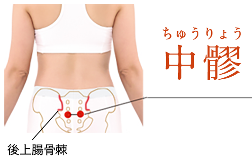 次髎