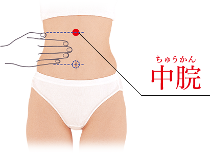 中脘(ちゅうかん)